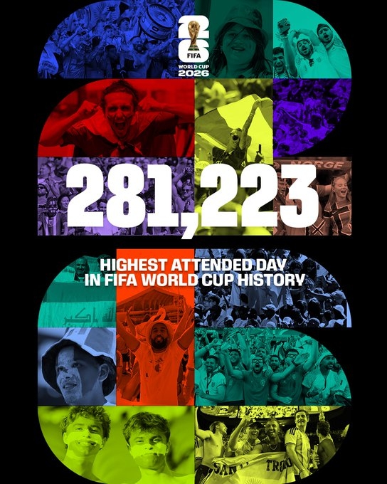 FIFA官方：今日4场比赛共281223人现场观赛 创世界杯单日上座纪录