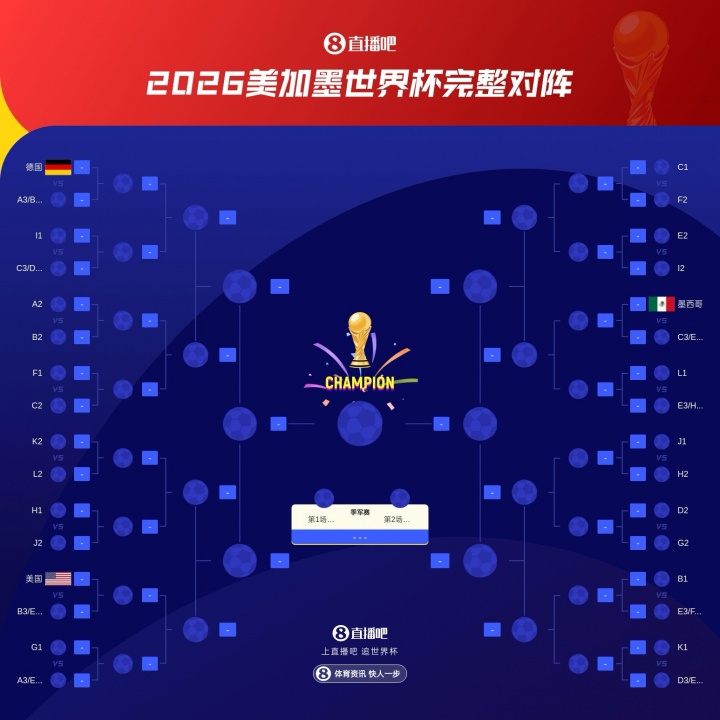 都不好踢！荷兰 日本所在F组前二将对阵C1/C2，目前巴西摩洛哥前2